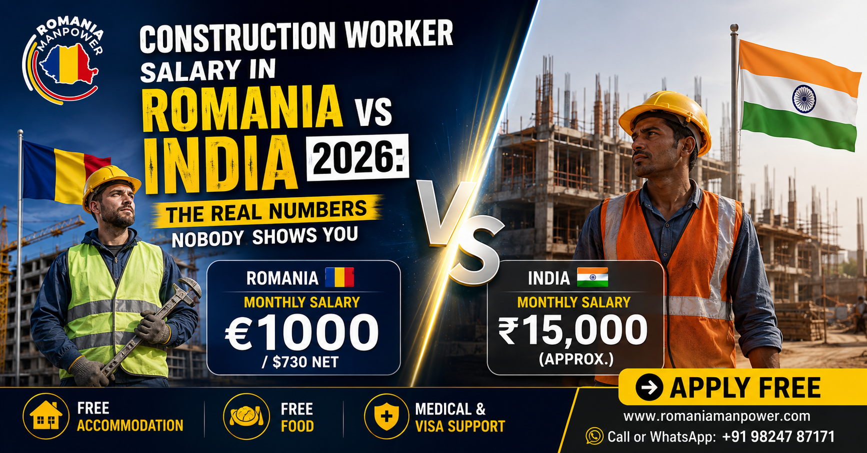Salary in Romania for Indian construction workers 2026 real package comparison