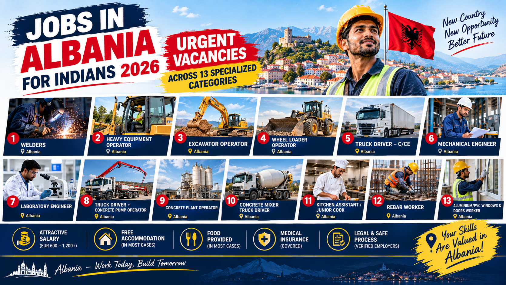 Jobs in Albania for Indians 2026 urgent vacancies welders operators engineers drivers salary visa guide